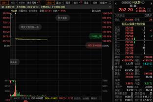 今天很猛！杰伦-格林12投6中得到22分5板 第三节爆发独揽17分